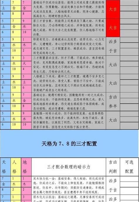 火火土 三才|天地人三才关系一览表